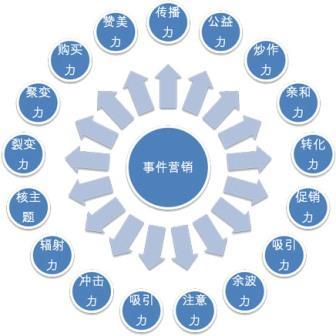 【網(wǎng)絡(luò)運(yùn)營(yíng)】多元化的時(shí)代，事件營(yíng)銷(xiāo)在未來(lái)的地位提升